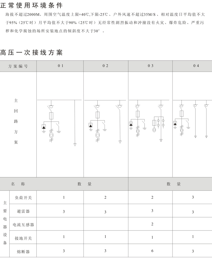 Z6尊龙·凯时(中国)_凯时集团_项目3406