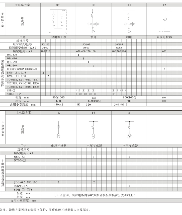 Z6尊龙·凯时(中国)_凯时集团_项目7419