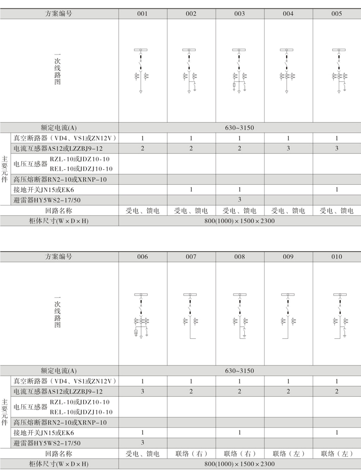 Z6尊龙·凯时(中国)_凯时集团_公司6526