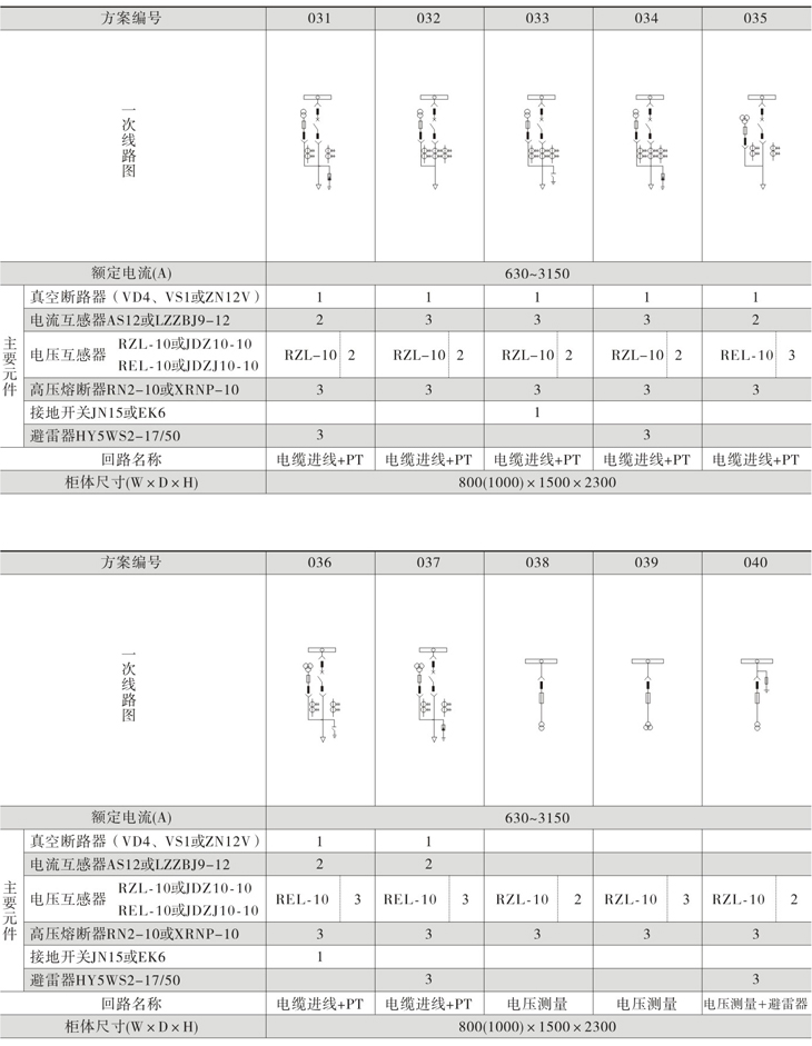 Z6尊龙·凯时(中国)_凯时集团_首页7119