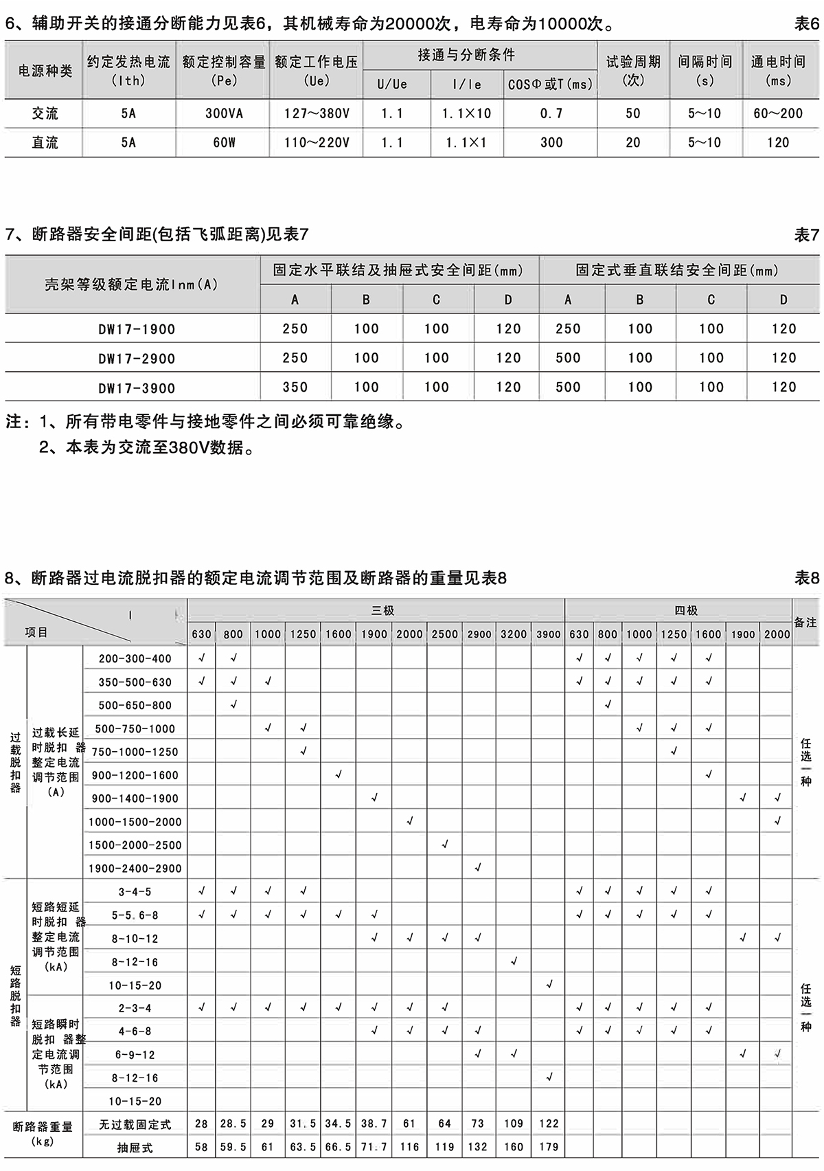 Z6尊龙·凯时(中国)_凯时集团_项目7517