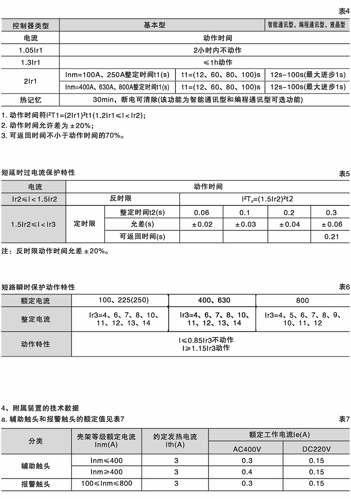 Z6尊龙·凯时(中国)_凯时集团_公司7798