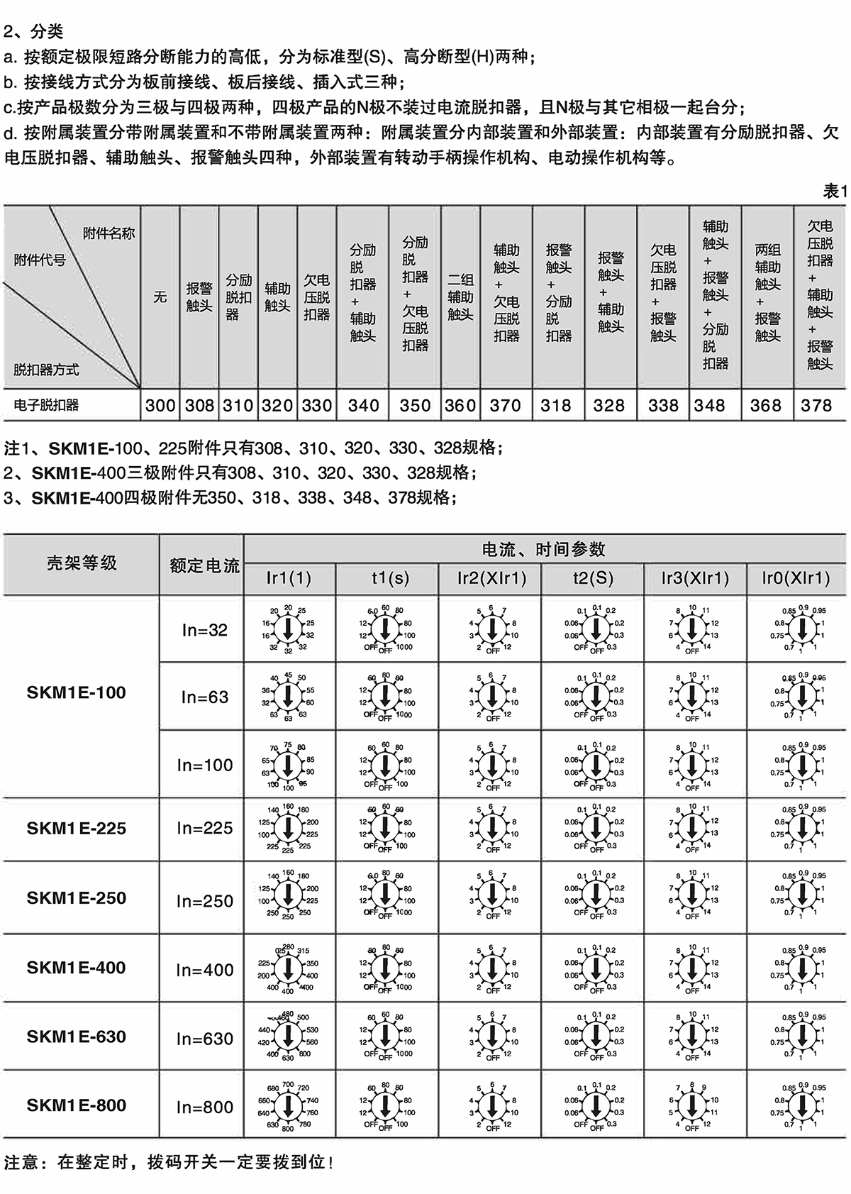 Z6尊龙·凯时(中国)_凯时集团_活动8507