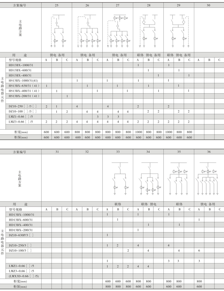 Z6尊龙·凯时(中国)_凯时集团_首页8853