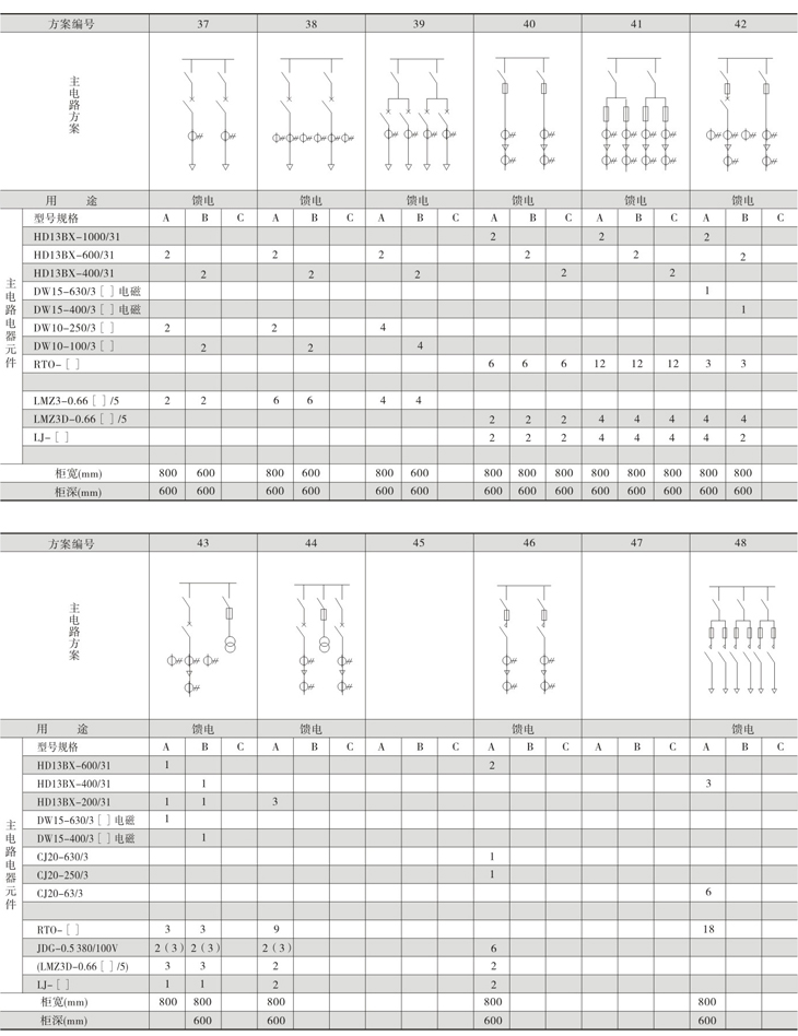 Z6尊龙·凯时(中国)_凯时集团_项目1291