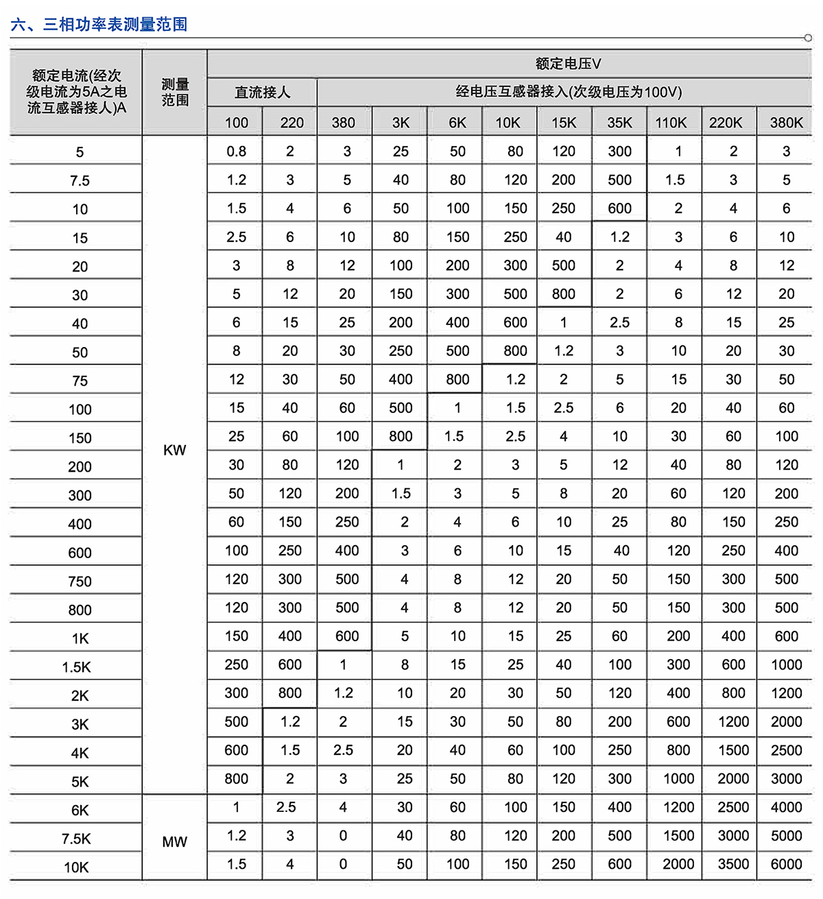 Z6尊龙·凯时(中国)_凯时集团_首页3980