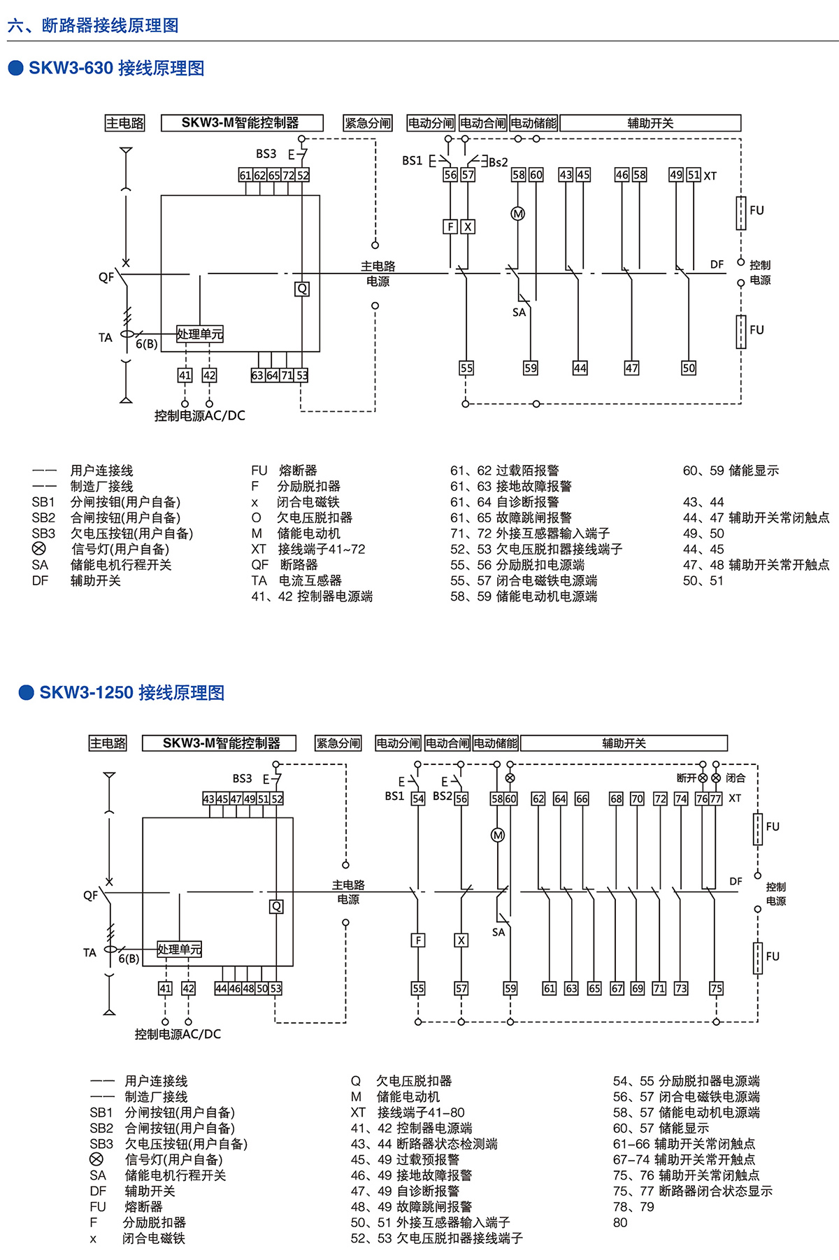 Z6尊龙·凯时(中国)_凯时集团_公司6803