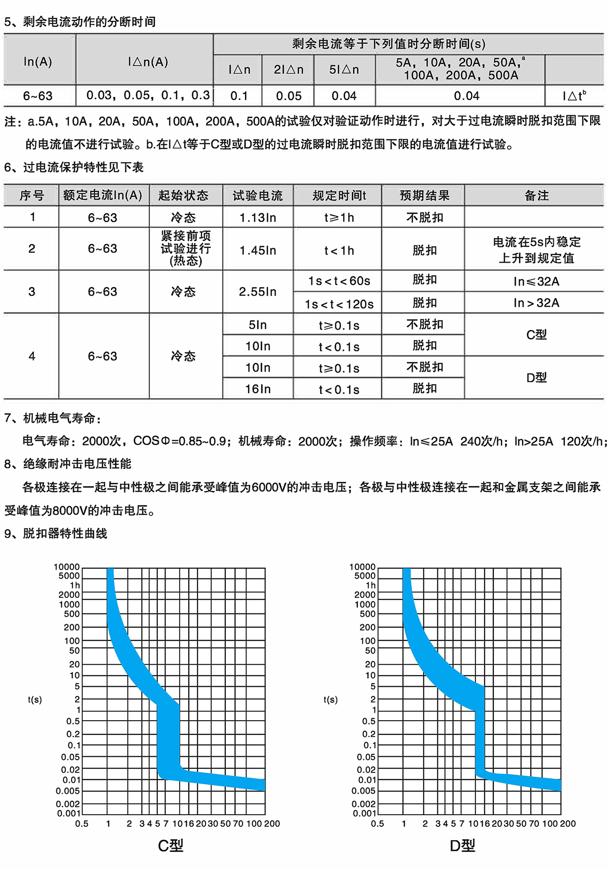 Z6尊龙·凯时(中国)_凯时集团_产品4850