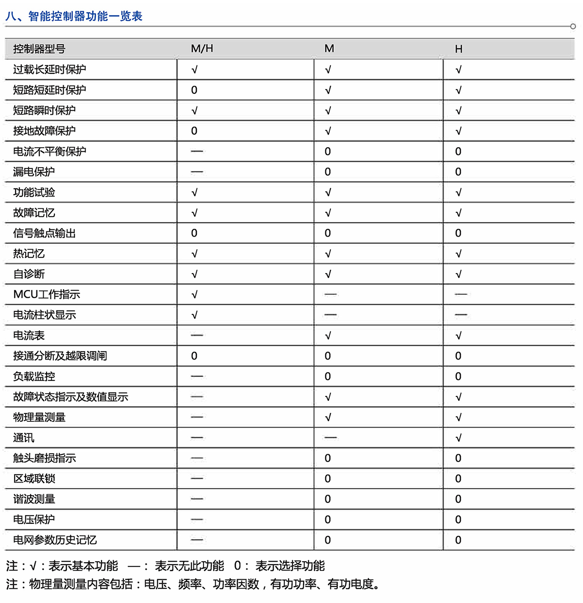 Z6尊龙·凯时(中国)_凯时集团_产品6073