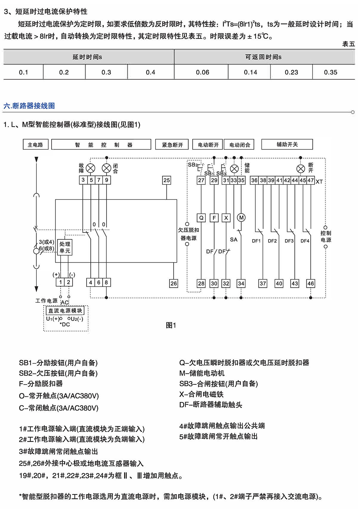 Z6尊龙·凯时(中国)_凯时集团_公司3029