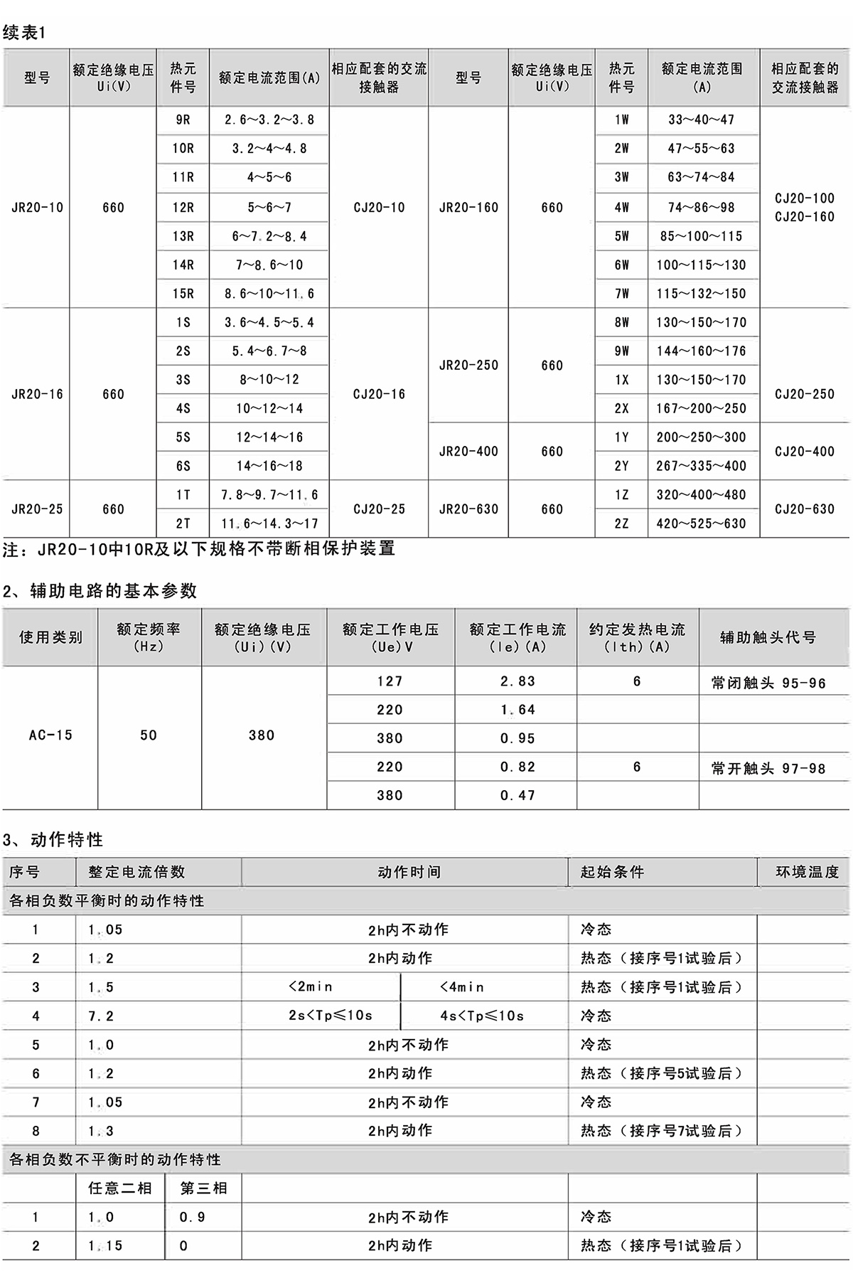 Z6尊龙·凯时(中国)_凯时集团_项目8909