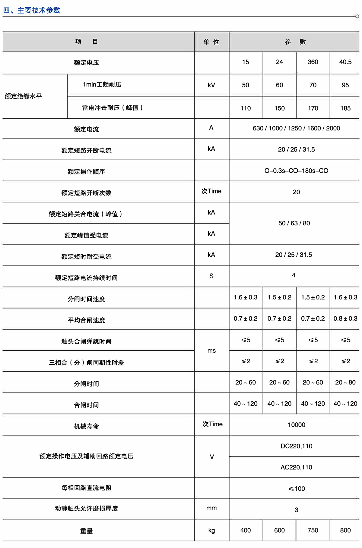 Z6尊龙·凯时(中国)_凯时集团_首页323