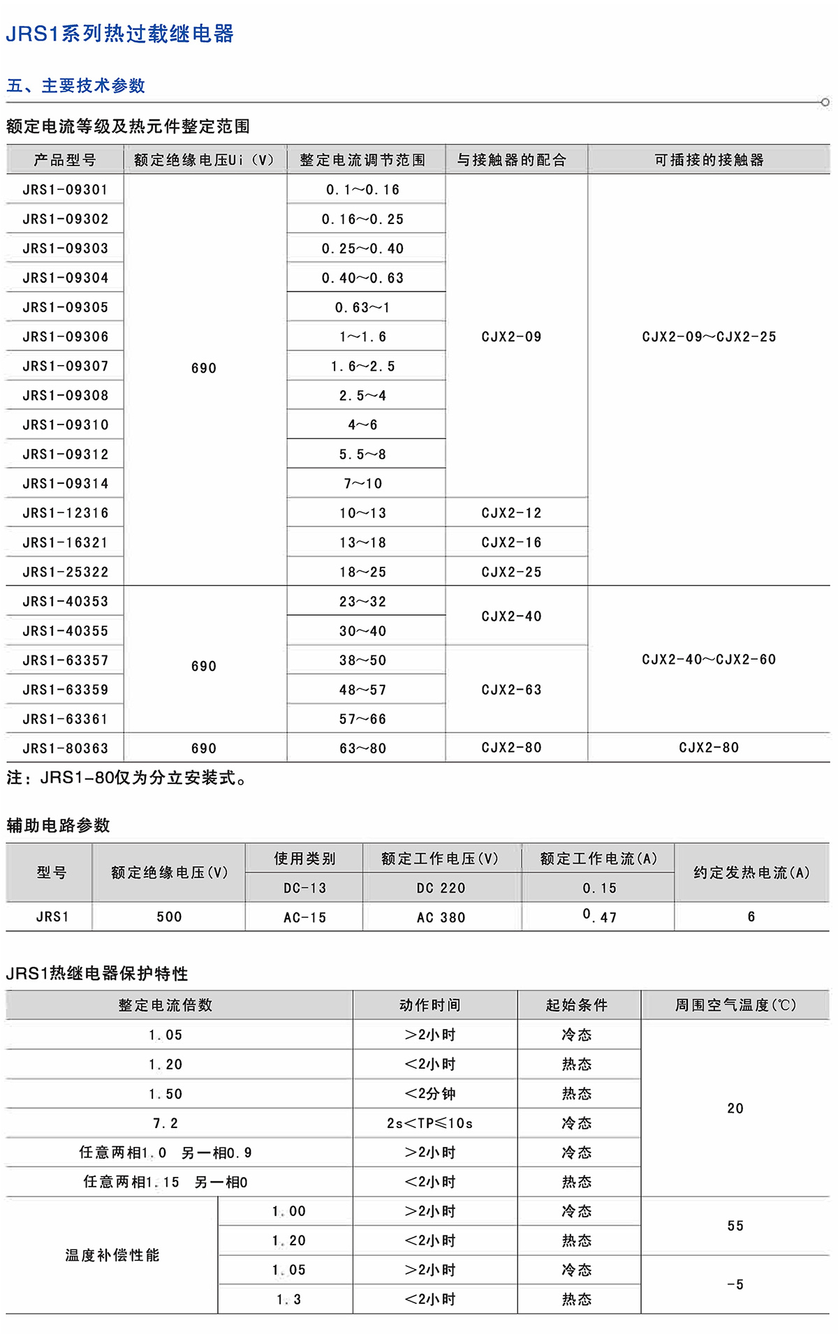 Z6尊龙·凯时(中国)_凯时集团_产品1612