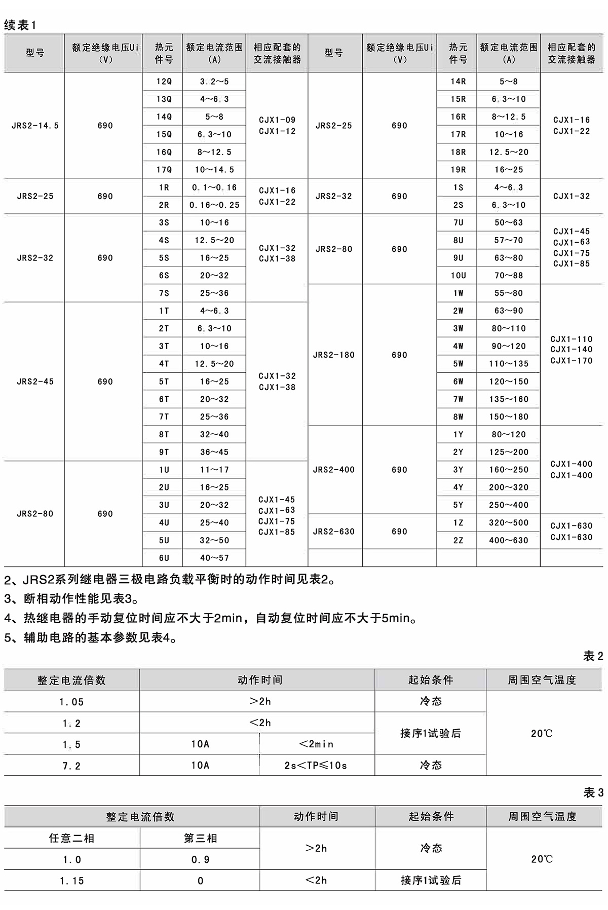 Z6尊龙·凯时(中国)_凯时集团_首页4478